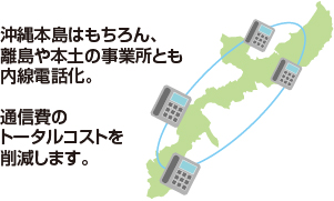 沖縄本島はもちろん、離島や本土の事業所とも内線電話化。-通信費のトータルコストを削減します。