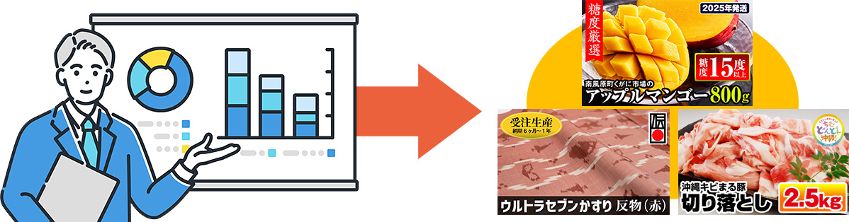 地元密着で返礼品開発もサポート