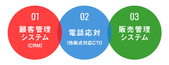 トータルな業務支援体制
